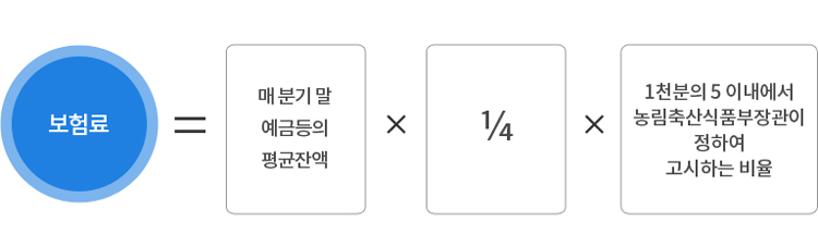 예금보험료