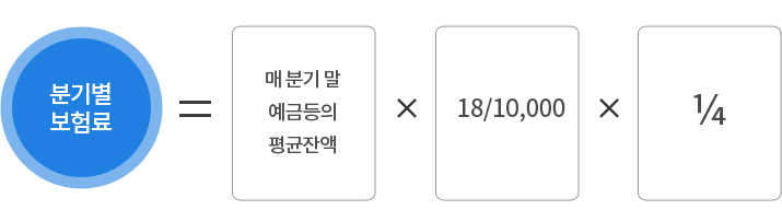 보험료 산정